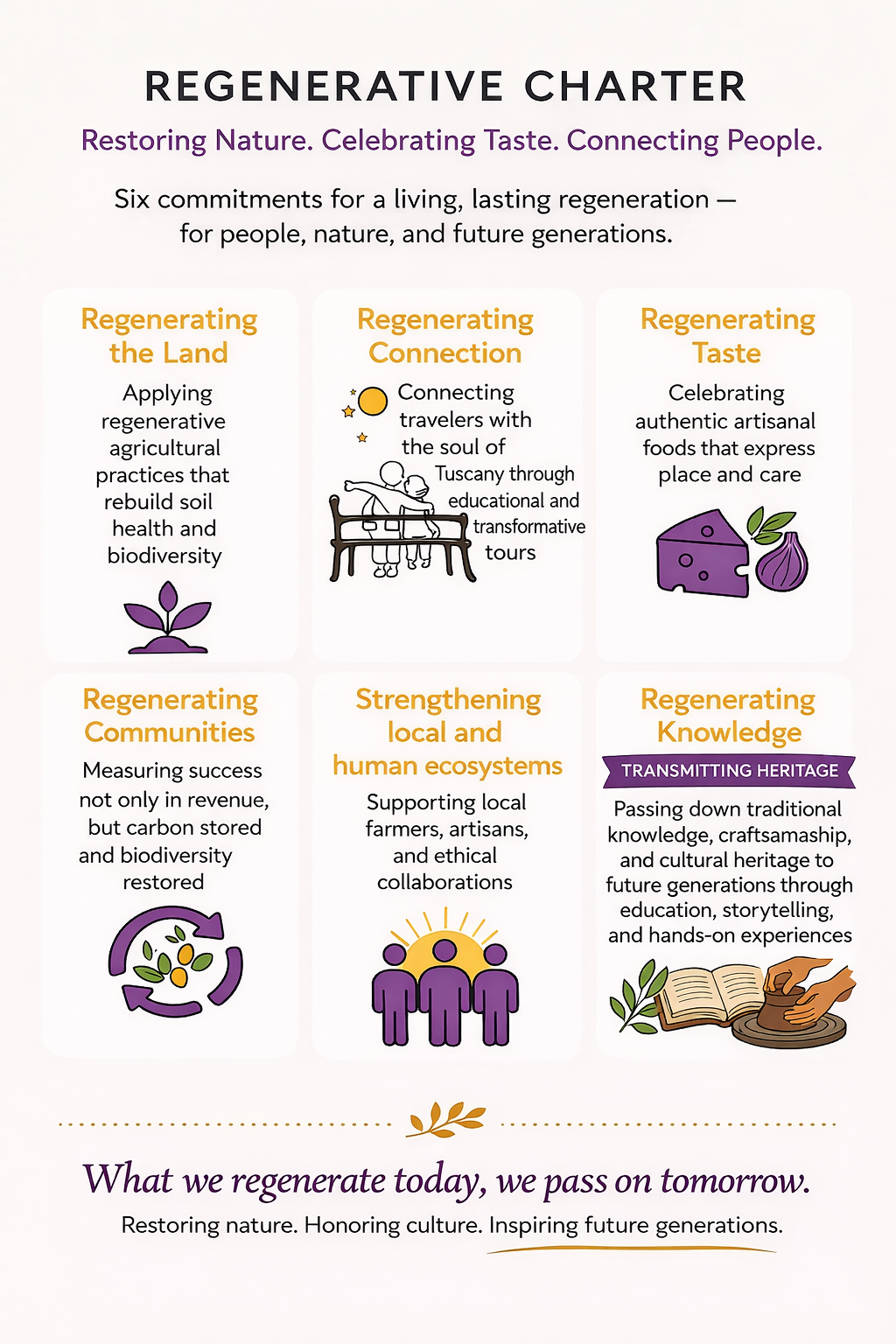 Our Regenerative Charter by Jollie