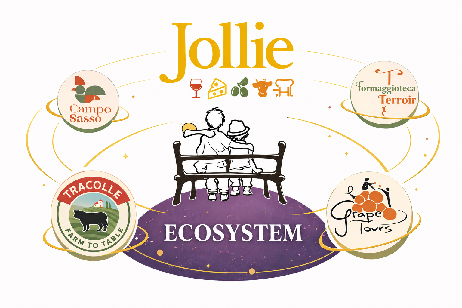 Jollie ecosystem
