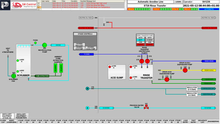 Aerospace - Case Studies | SM Control Engineering Ltd