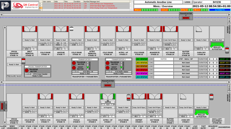 Aerospace - Case Studies | SM Control Engineering Ltd