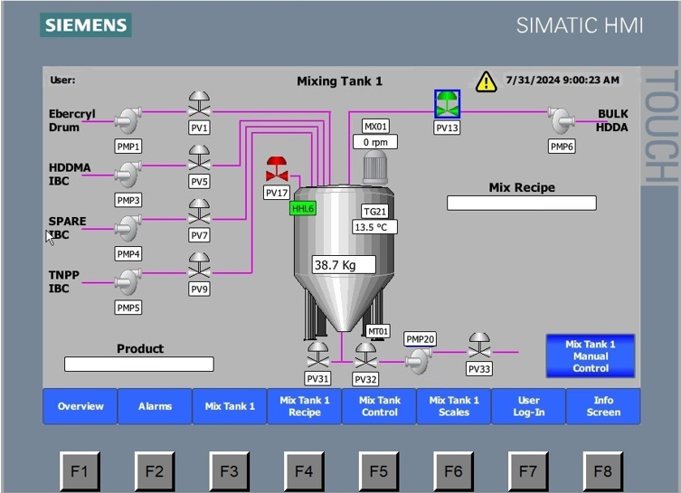 Chemical Processing - Case Studies | SM Control Engineering Ltd