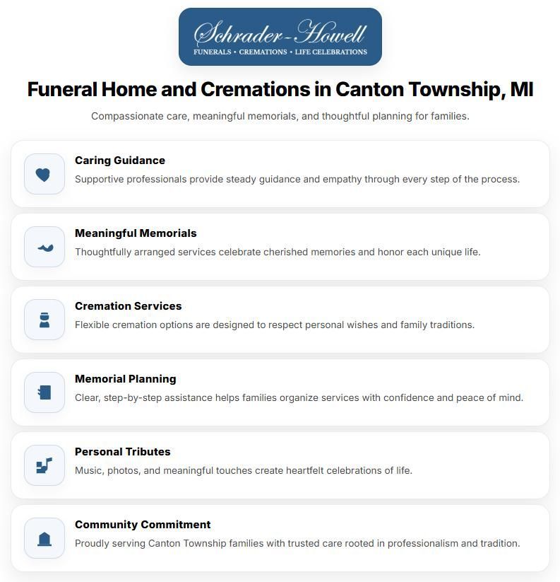 Infographic of services from a funeral home and cremations in Canton Township, MI, including guidance, cremation options, and memorial planning.