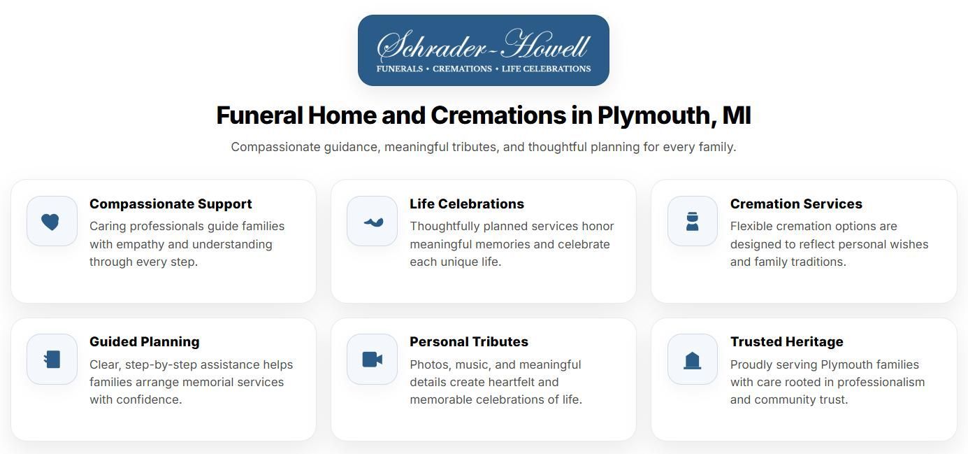 Infographic highlighting services from a funeral home and cremations in Plymouth, MI, including support, cremation options, and memorial planning.