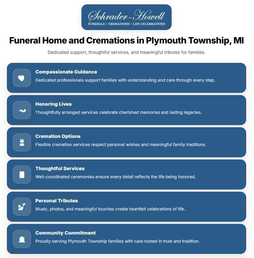 Infographic showing services from a funeral home and cremations in Plymouth Township, MI, including compassionate support, cremation options, and memorial planning.