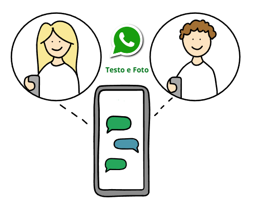 CHAT WHATSAPP 24H PREVENTIVI IMMEDIATI!
