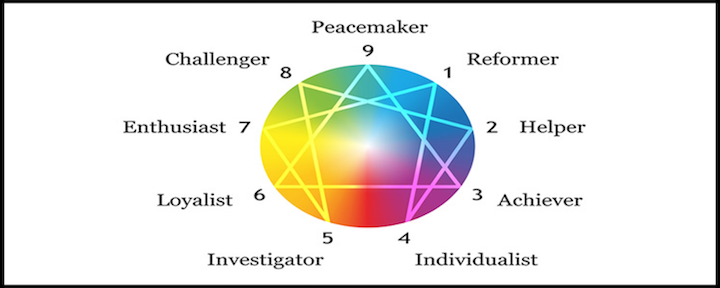 The Enneagram