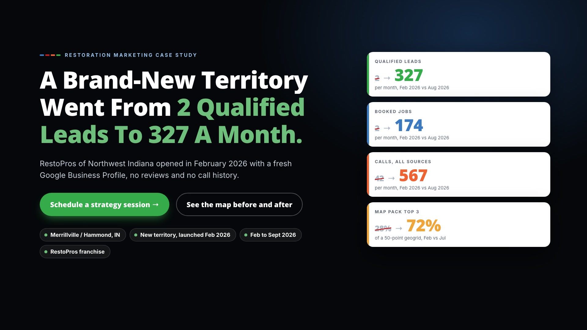 RestoPros of Northwest Indiana case study video