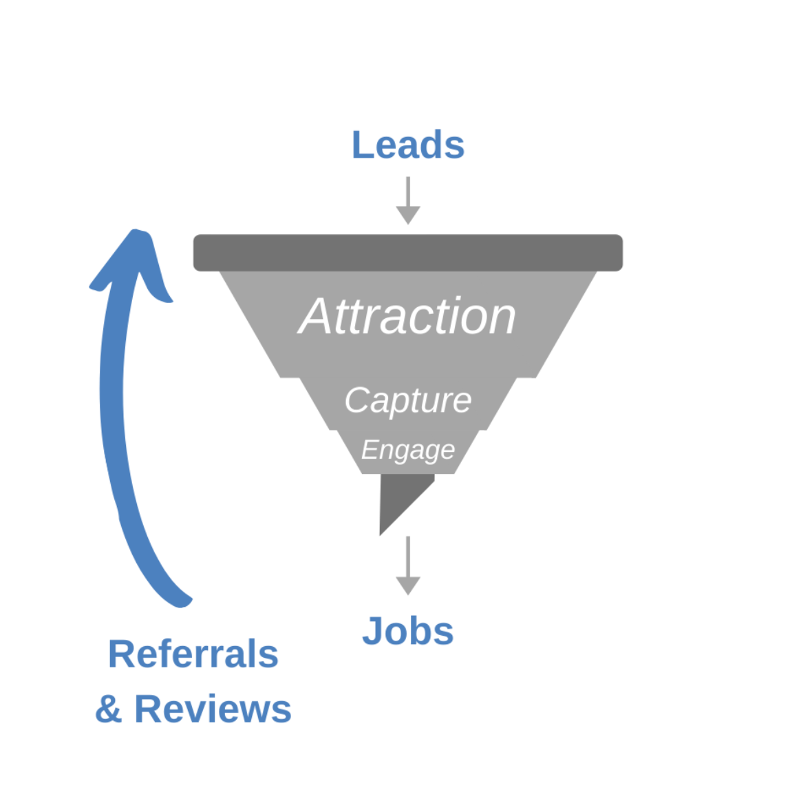 water damage restoration marketing