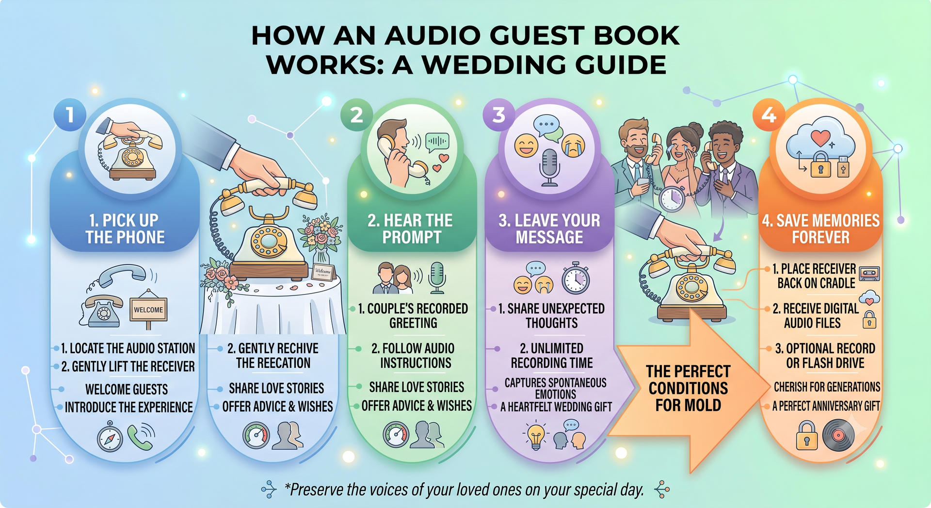 how an audio guest book works for events