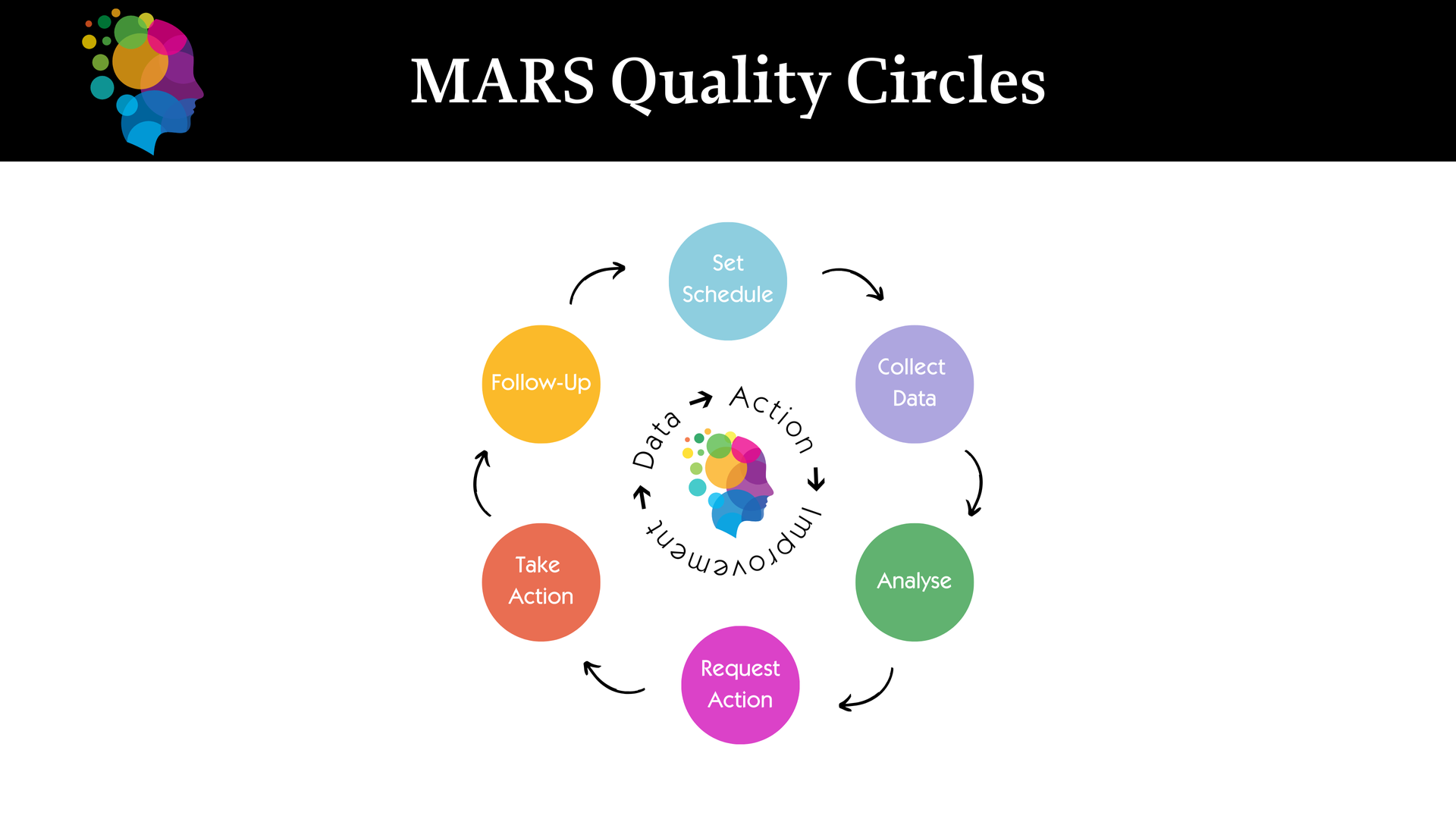 MARS Quality Circles