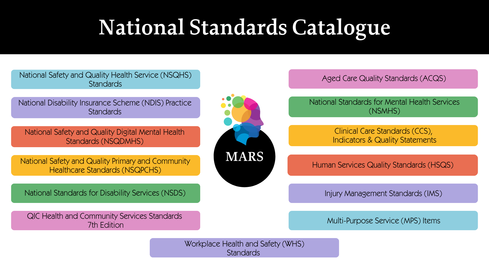 MARS National Standards Catalogue