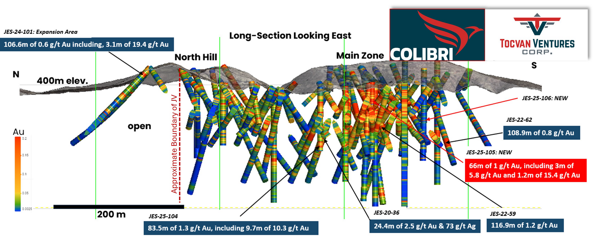 Figure 2. 3D North to South Long-Section of the drilled Main Zone area. Drill results announced today are in red.