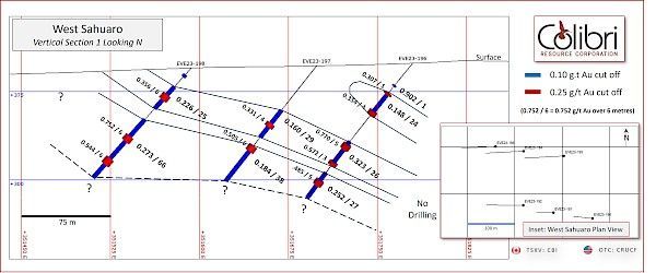 A map showing the location of west saturn