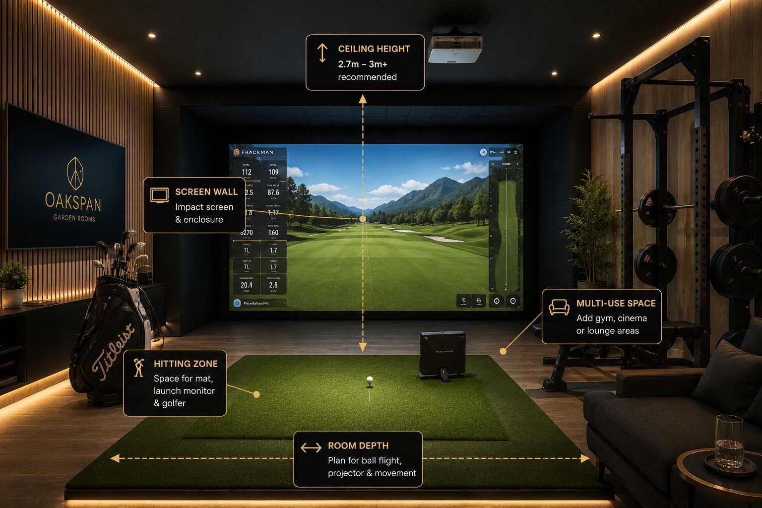 Golf simulator room size and ceiling height guide showing hitting zone, screen wall, room depth and multi-use space
