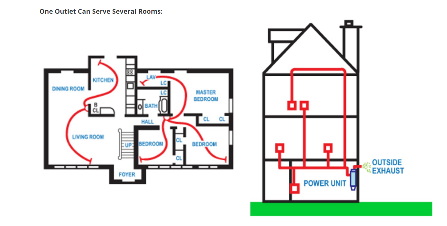 two home layouts