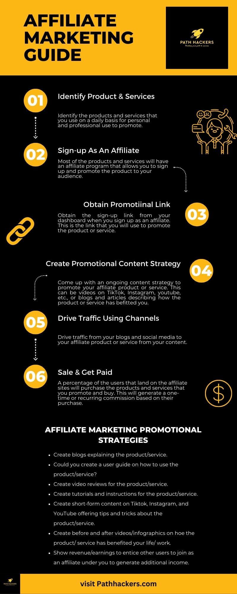 Path hackers - Affiliate Marketing Guide