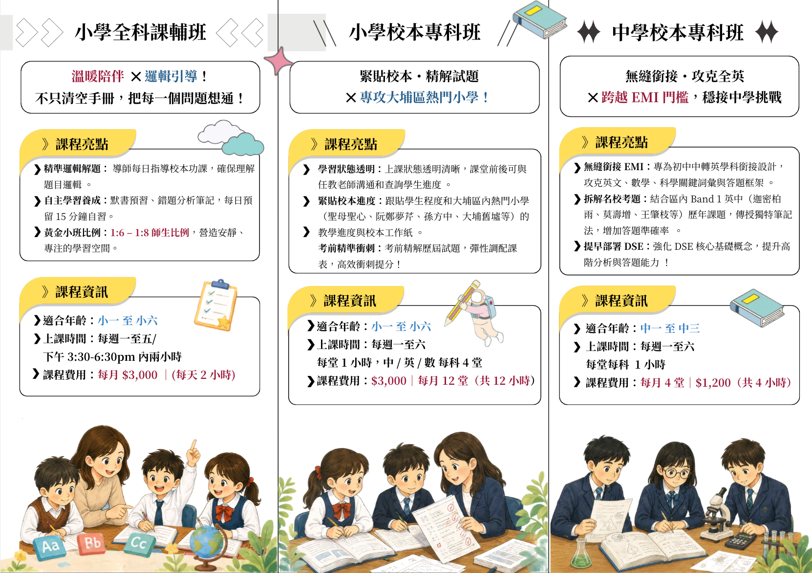 韓國資訊圖表海報，包含三列文字，底部是卡通學生學習的圖案。