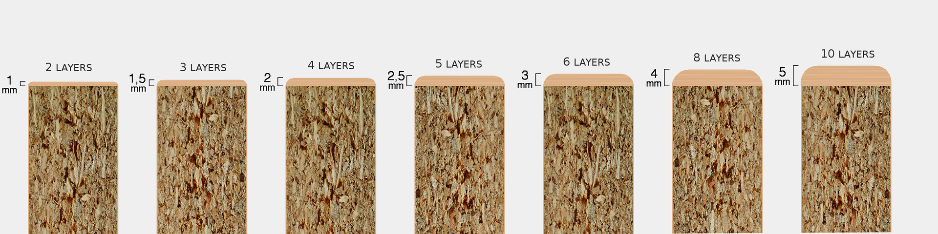 Seven small side-by-side charts showing brown speckled sample textures with labels above each panel