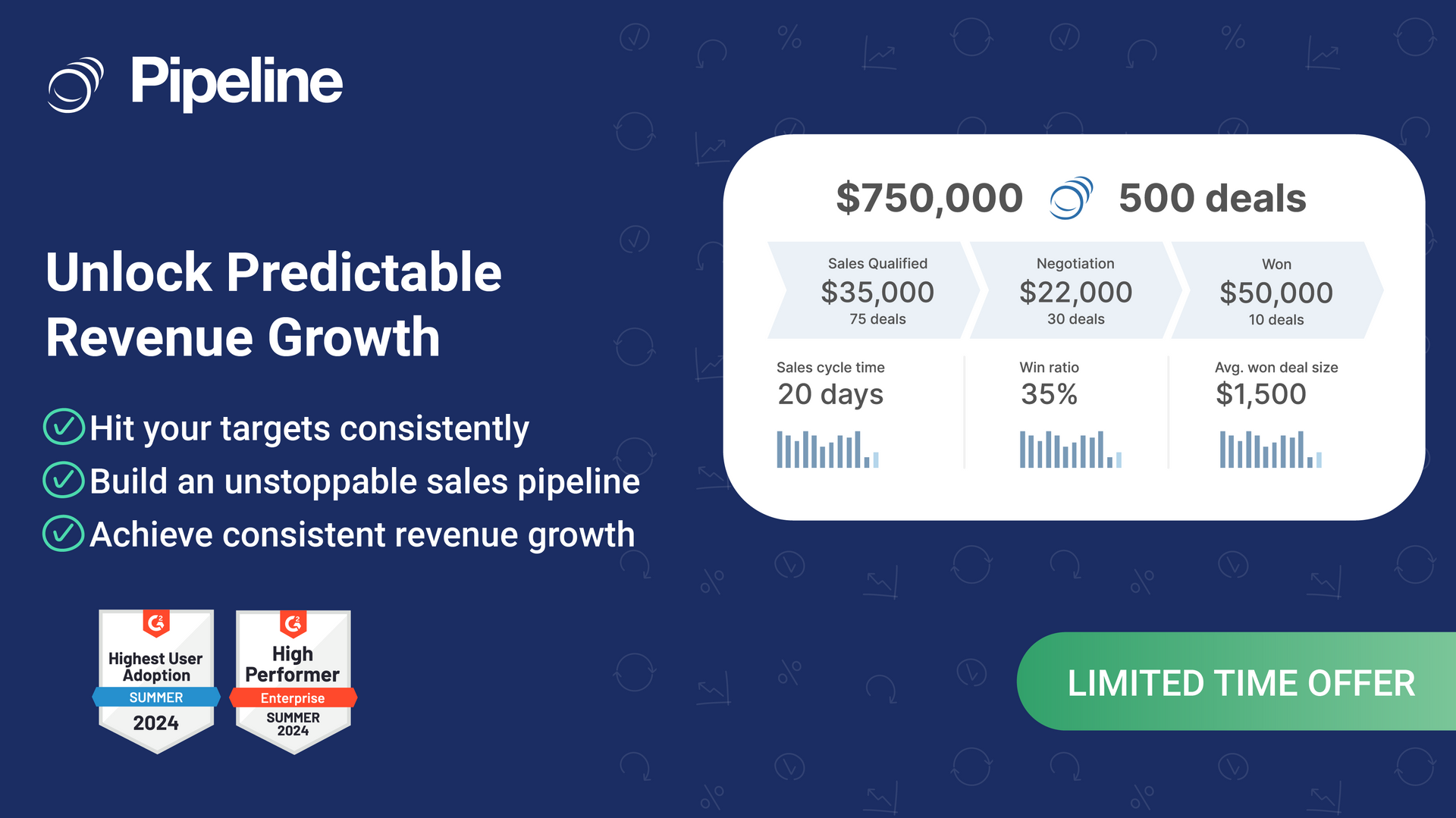 A pipeline advertisement with a limited time offer