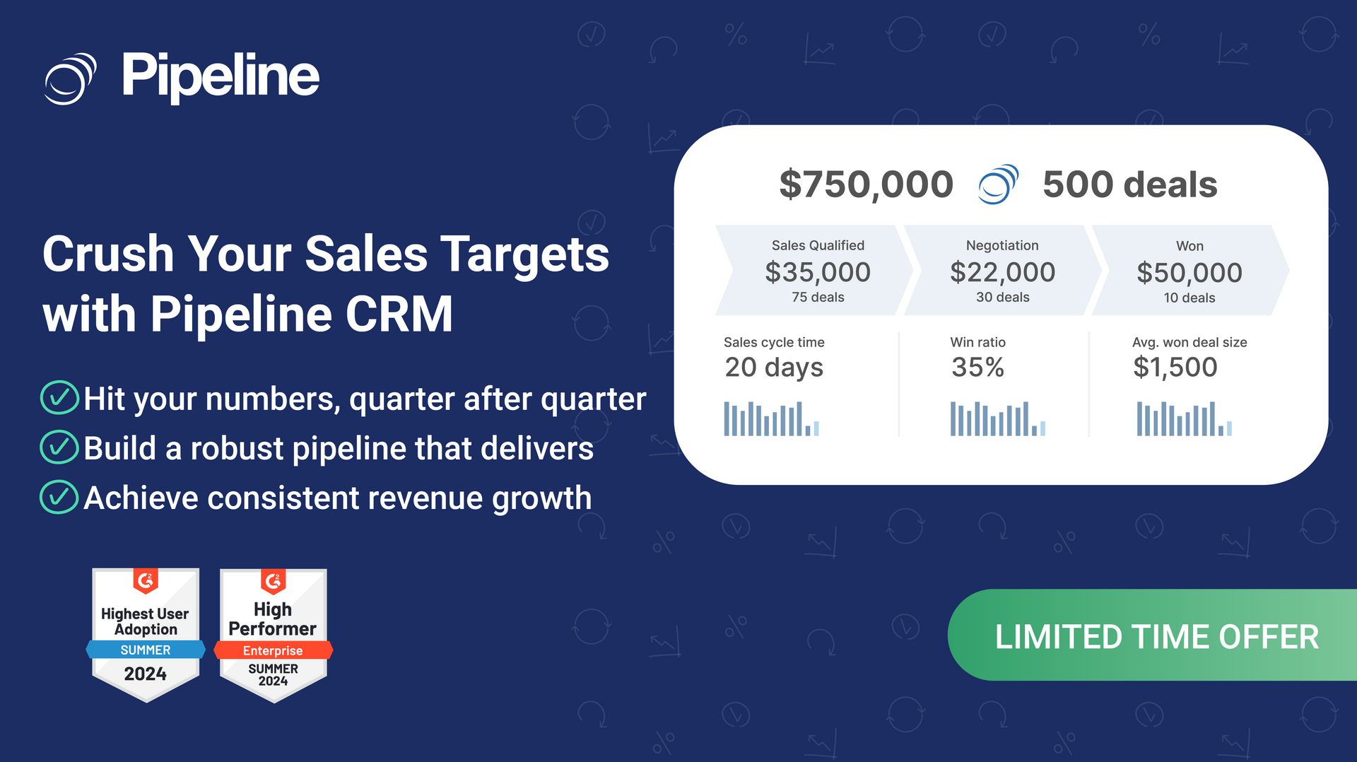 An advertisement for pipeline crm that says crush your sales targets with pipeline crm