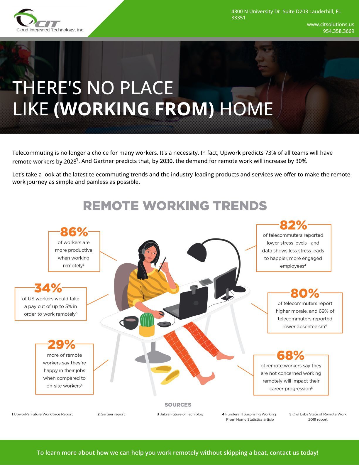 There is no place like working from home.