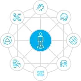 A circle with a person in the middle and various icons around him