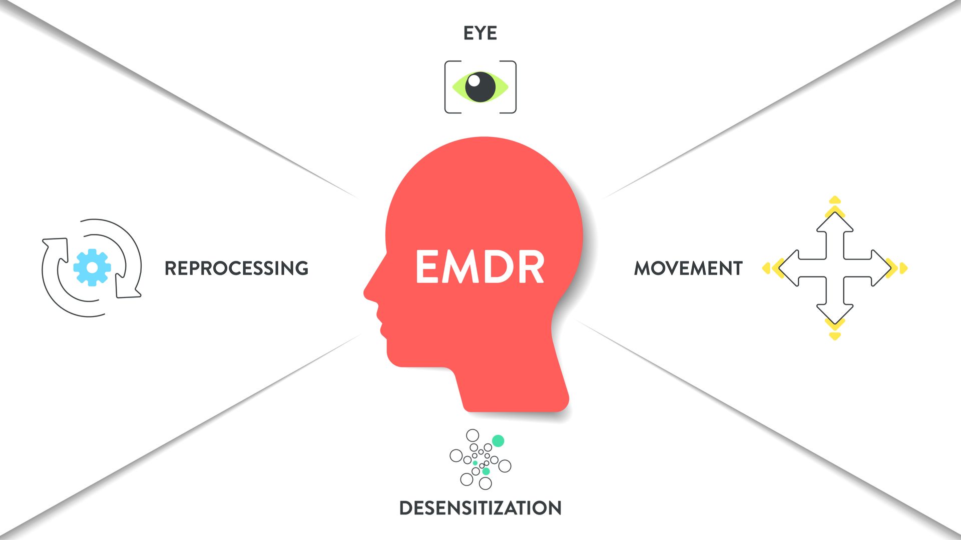 A silhouette of a head with the word emdr written on it.