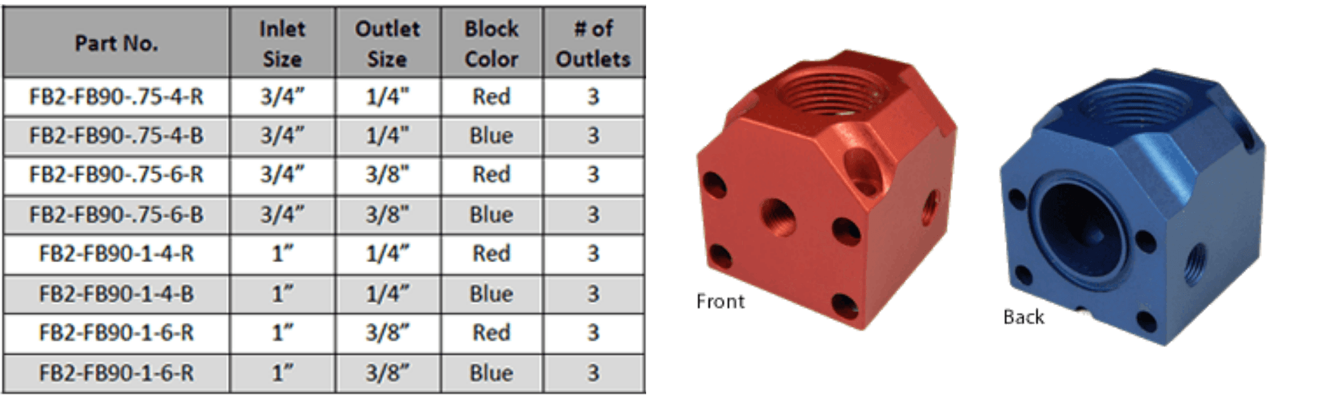 fb2 first block 90