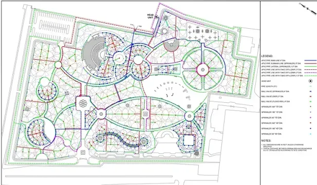 A drawing of a park with a lot of trees and sprinklers.