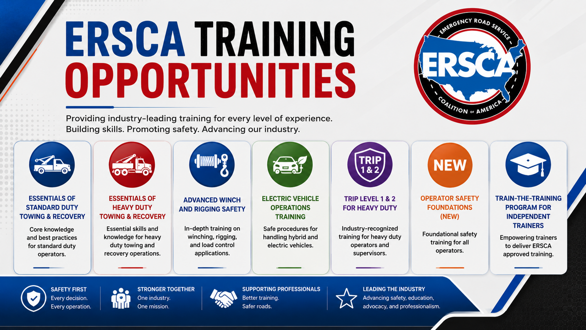 ERSCA training opportunities poster with logo, colored service icons, and information boxes on a white and blue background