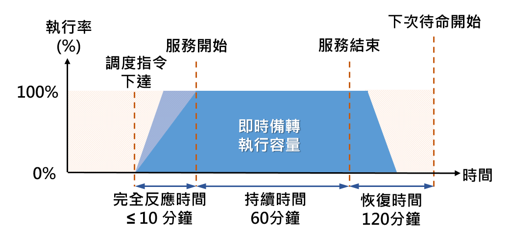 即時備轉說明圖