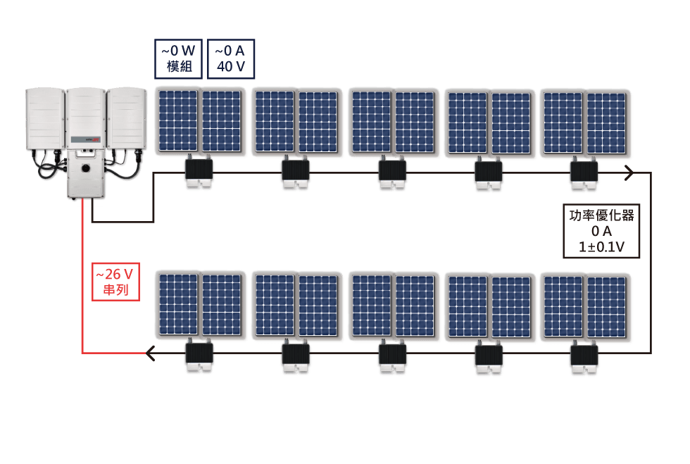 用電大戶方案