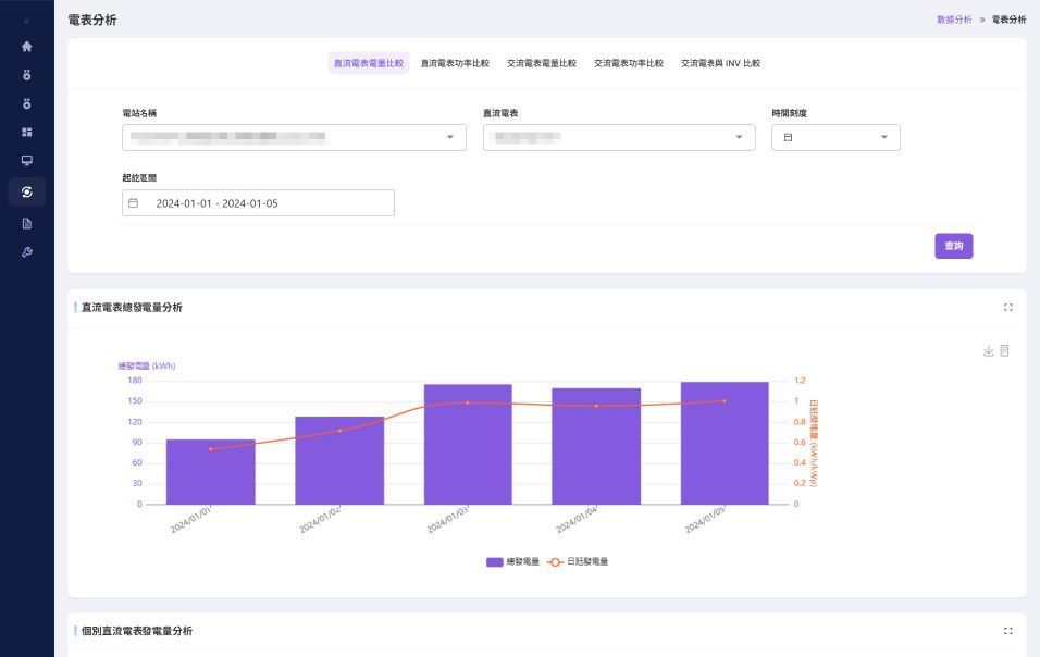 Pixel View監控系統功能示意圖
