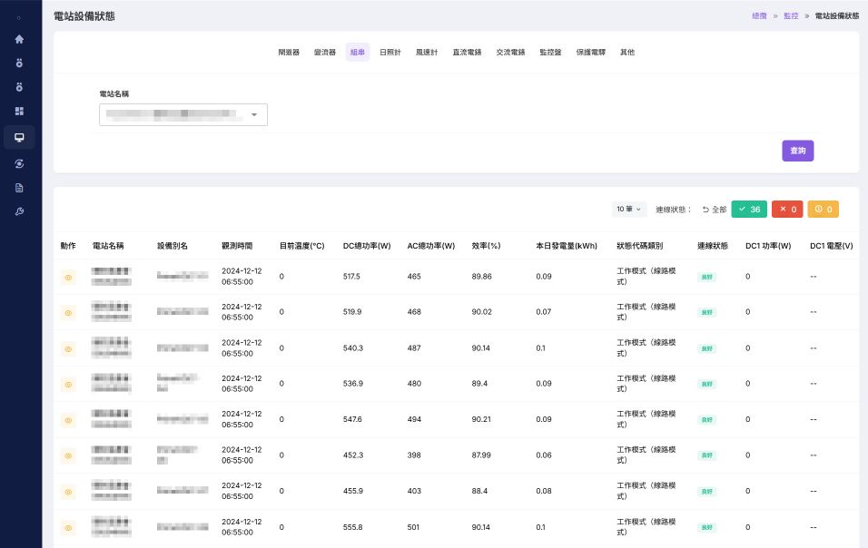 Pixel View監控系統功能示意圖