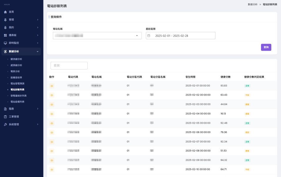Pixel View監控系統功能示意圖