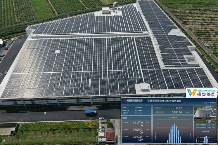 從空中俯瞰覆蓋著太陽能電池板的工廠屋頂;數據螢幕插圖顯示了能源指標。