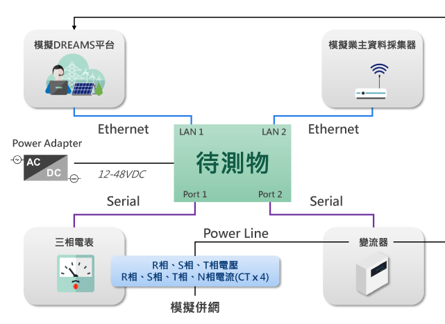 圖示為一個系統。