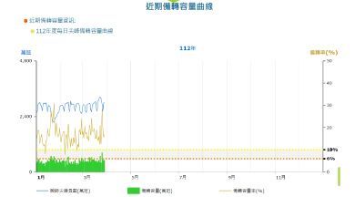台電交易平台証照