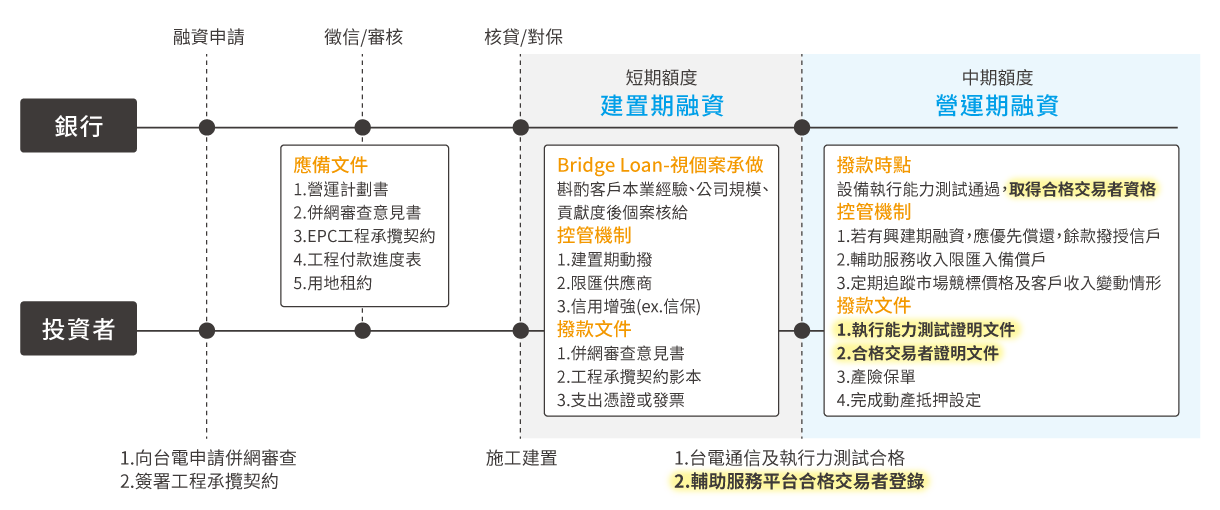 台電交易平台証照