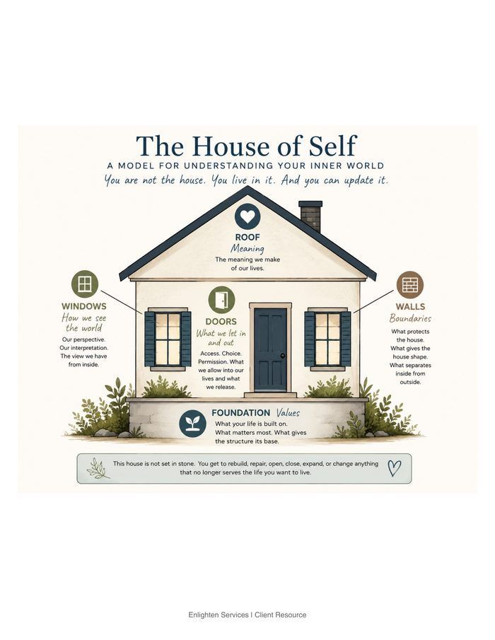The House of Self worksheet preview