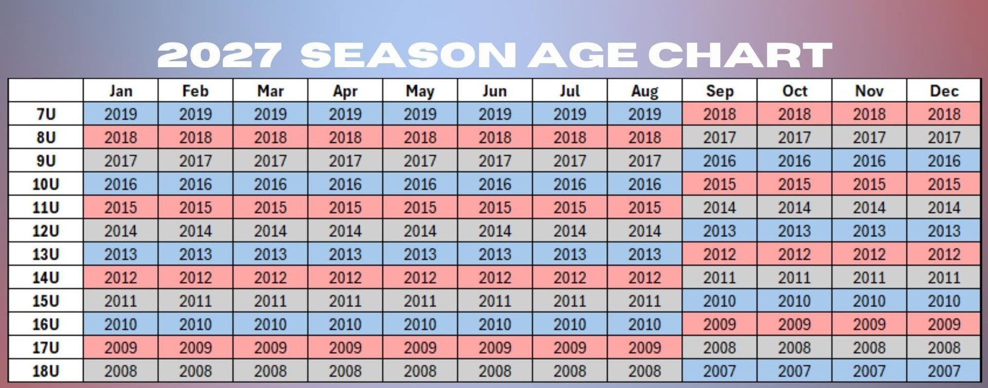 2027 season age chart table with months Jan–Dec in blue and pink rows for ages and years.