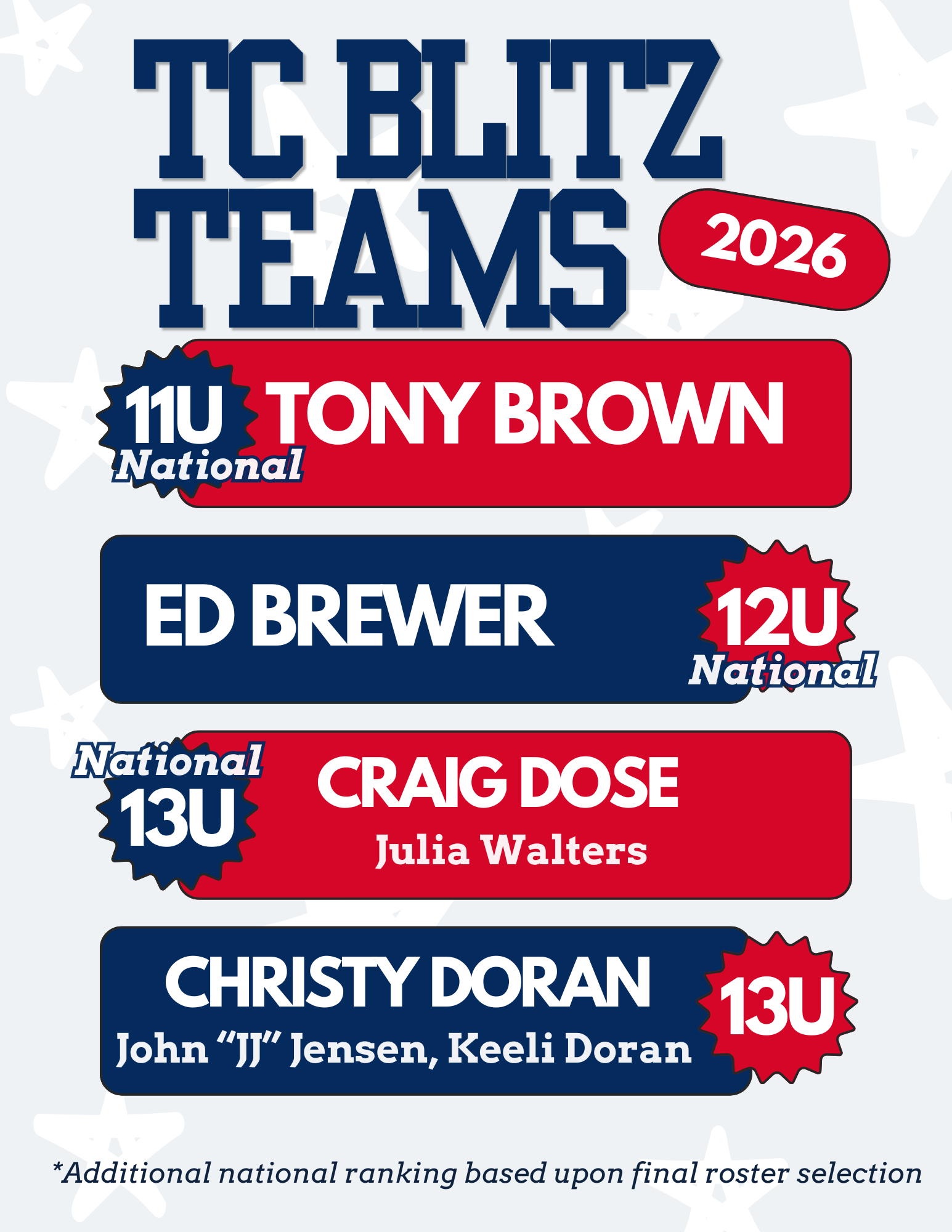 TC Blitz Teams 2026 roster poster with names: Tony Brown, Ed Brewer, Craig Dose, and Christy Doran