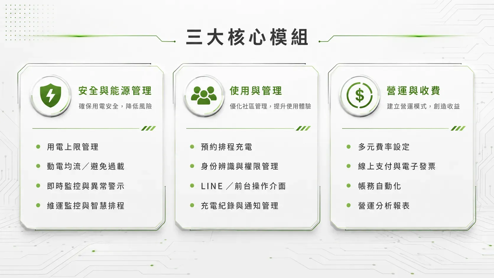 EMS系統運營