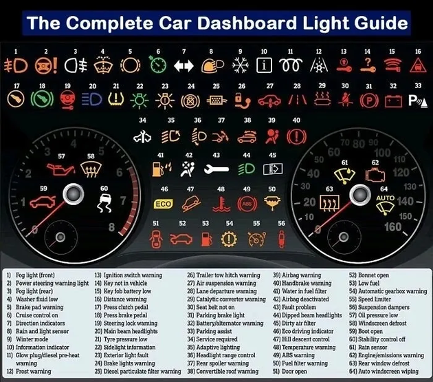 Dash light | East Cooper Auto Pros