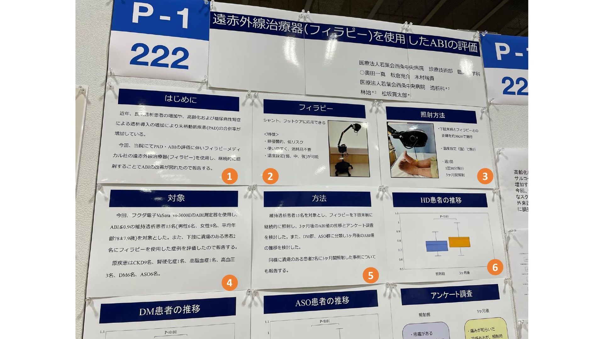 Saijo Chuo Hospital 2023 JSDT poster P-1 222 showing ABI improvement after 3-month FIRAPY in dialysi
