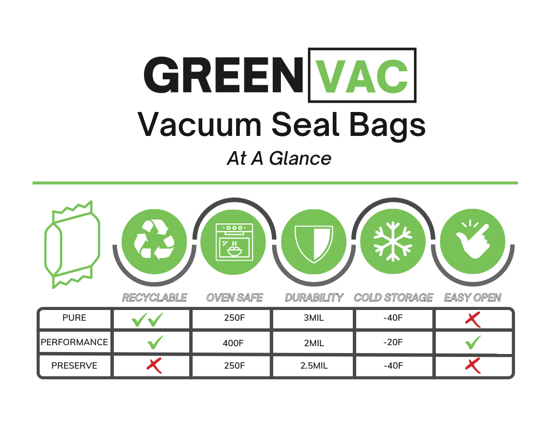 Vacuum Seal Bags