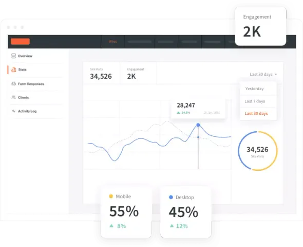 A screenshot of a dashboard showing a graph and a percentage of engagement.
