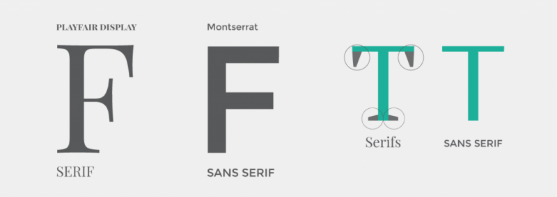 The letters f and t are shown on a white background.
