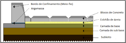 Um diagrama mostrando as camadas de um piso de concreto