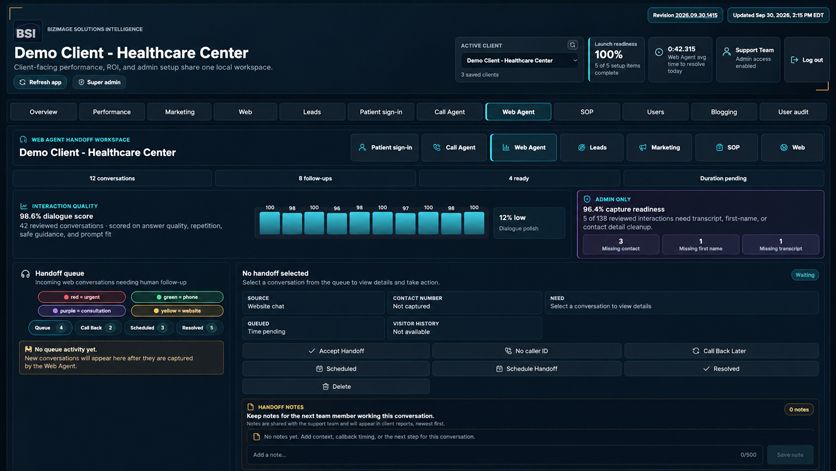 BSI Intelligence operating dashboard view